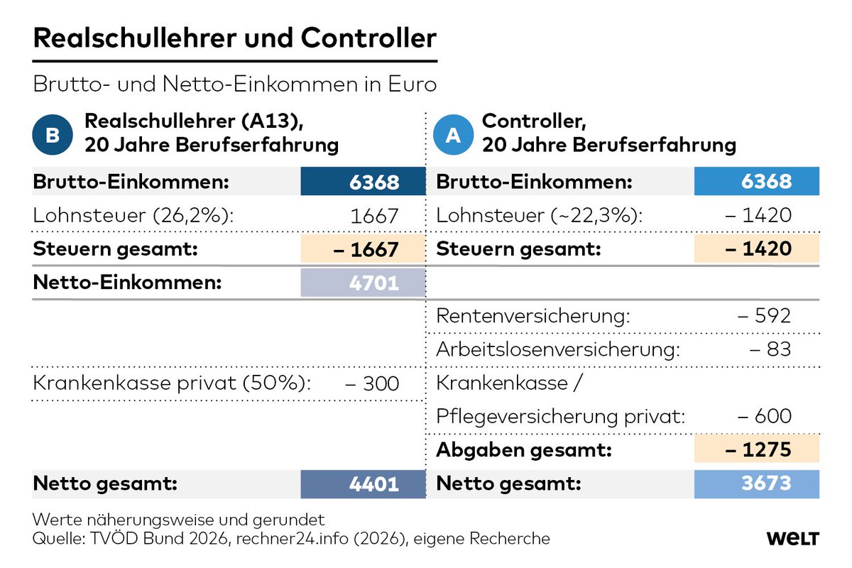 Jochen Berlin tweet media