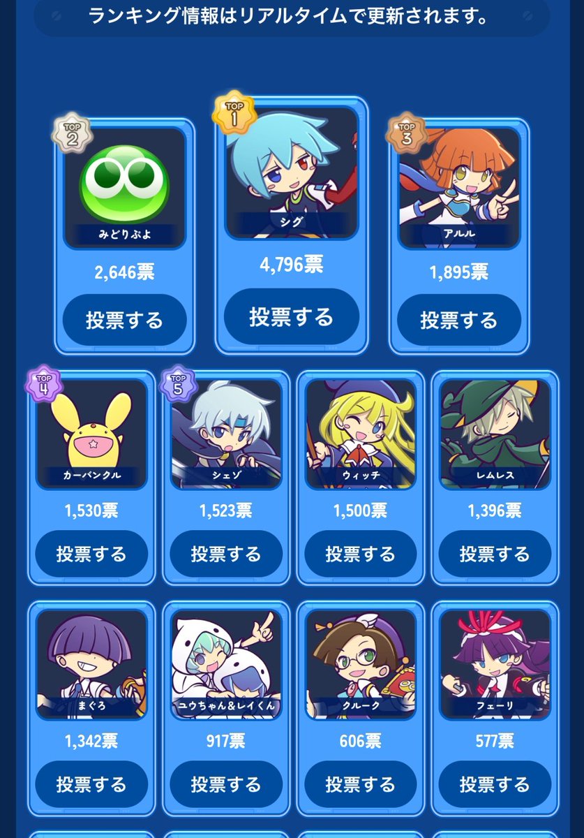 yamapi1113's tweet photo. ぷよぷよの人気投票でみどりぷよが2位にいるの、いつぞやのポケモンのコイル2位事件みたいになりつつあるじゃん https://t.co/f8UflOhzUp