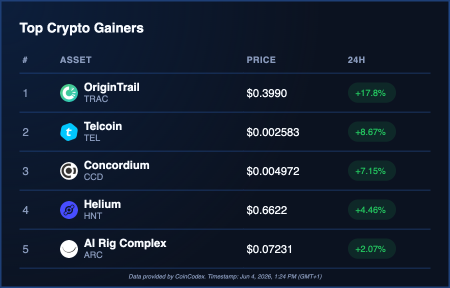 CoinCodex tweet picture