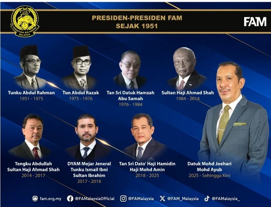zekaiman's tweet photo. @bharianmy Sejak 2016❓️Siapa Prez masa trsebut dan kenapa Prez² yg dilantik slps itu tiada yg baik pulih dan urus tadbir FAM dgn lebih baik...hahihu🇲🇾🧐⁉️ https://t.co/AUIxDGgqxY