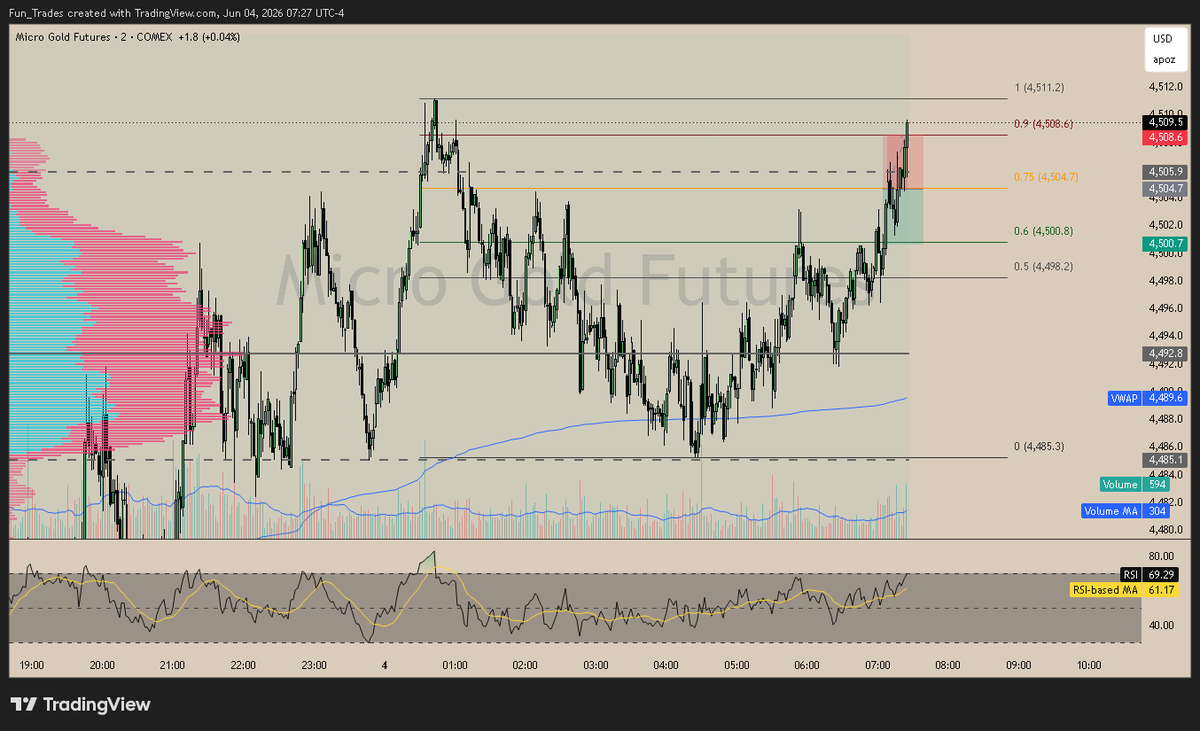 FunTrades tweet media