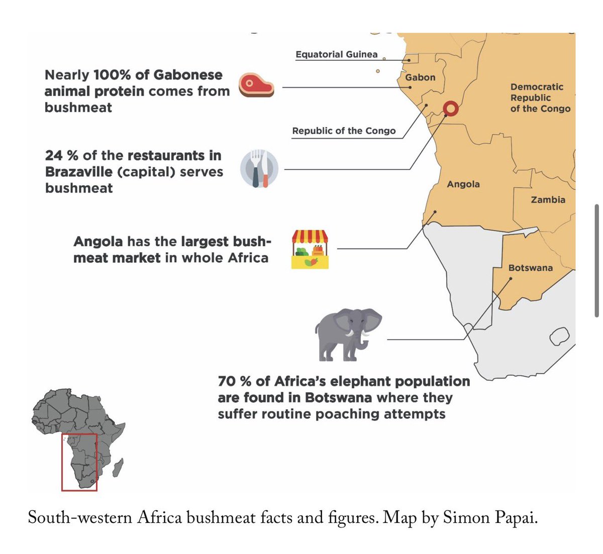 optama's tweet photo. Information literacy in this country is zero!

Nigerians will always voluntarily accept every African stereotype and then turn back to blame the western countries as seeing them as some virus-spreading, disease-ridden aliens.

Central African countries, particularly those in the Congo Basin have some of the highest levels of bushmeat consumption per person in the world, Angola has the largest bushmeat market in Africa, yet you won’t find any of them proudly claiming that label with stupid laughing emoji.
Shame!