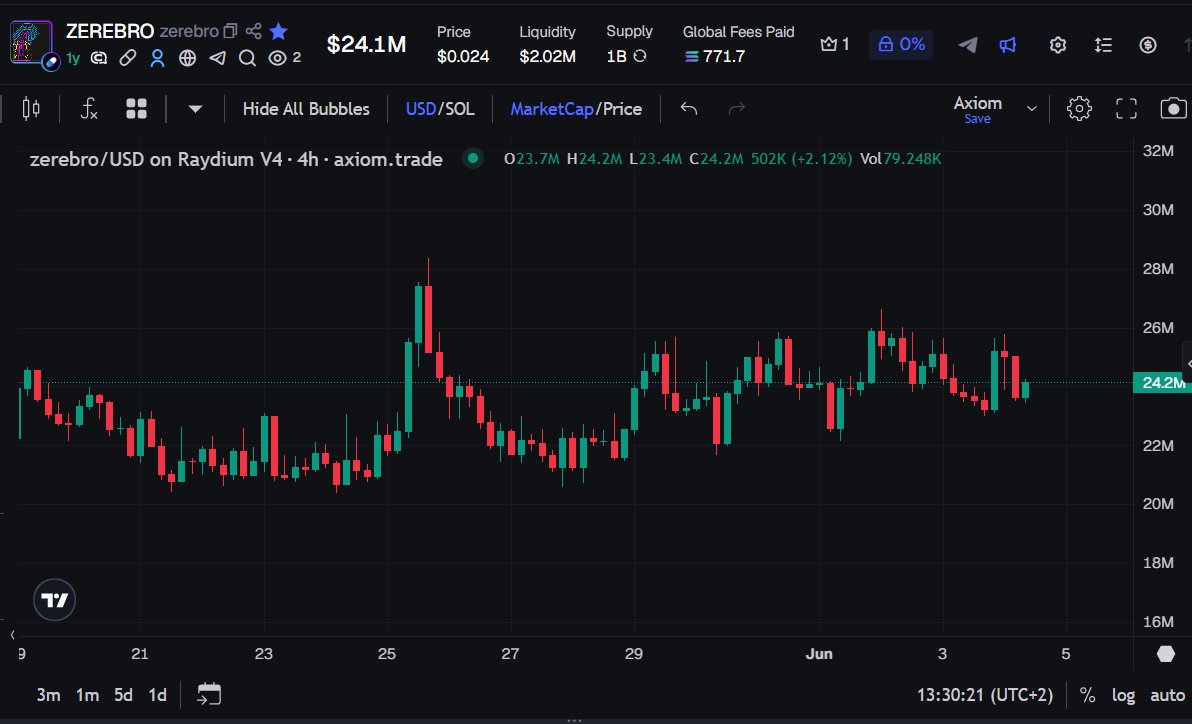 mnyply's tweet photo. This is the month for solana:8x5VqbHA8D7NkD52uNuS5nnt3PwA8pLD34ymskeSo2Wn $Opaium $PLOI

and the most important $O.

The new L1 made by Jeffy Yu. https://t.co/6yhxqSAeQy
