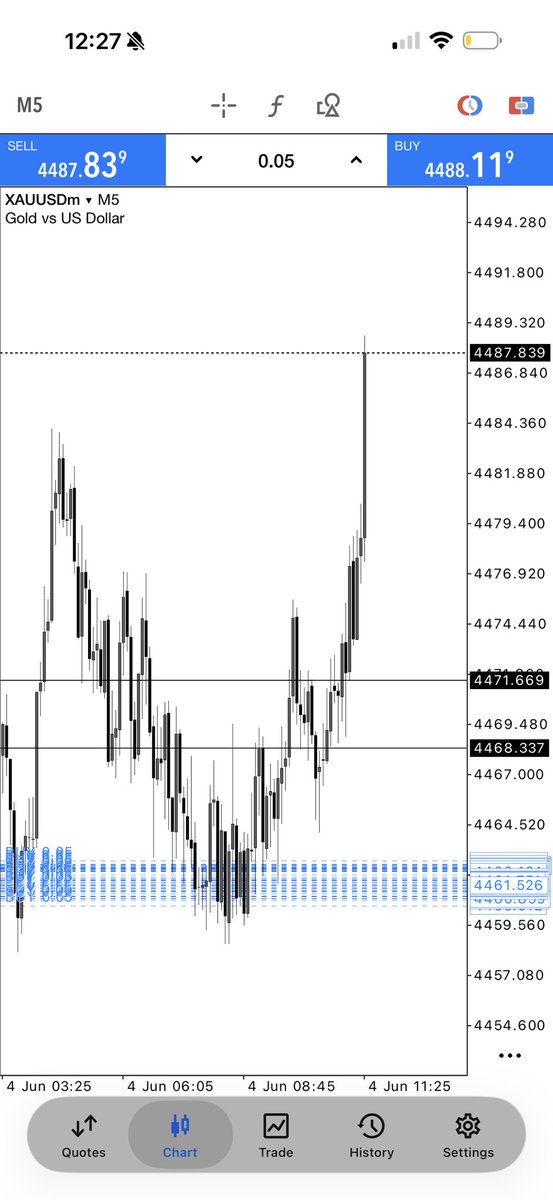 LQD_Alchemist's tweet photo. XAUUSD🔼 https://t.co/NPz9BQb3it