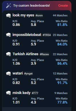 Haydnbl's tweet photo. tracker du Gekko qui étrangement win toutes ces games en étant en duo avec la Clove et chacune de ces games durent minimum 40minutes jusqu'à 1h. Toutes les personnes avec qui il a joué sont automatiquement boostés par un cheat @VALORANTfr @RiotSupportFR https://t.co/HH0NtNy7Kj