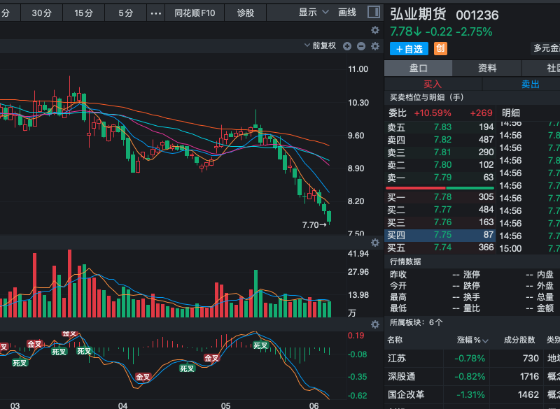 Va5232's tweet photo. 300375 鹏翎股份 止跌信号明确，筑���成功！抄底窗口已开启经过前期低位反复震荡整理，止跌信号终于清晰出现！  K线显示：股价在4.4元附近筑底稳固，今日放量止跌阳线显现，下影线有力支撑，成交量温和放大，空头力量显著衰竭。市场整体反弹氛围配合下，个股短期企稳特征明显。 筑底成功，抄底机会来临 https://t.co/UE5dlaW0WC