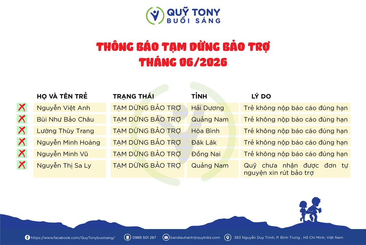 QuyTNBS's tweet photo. THÔNG BÁO TẠM DỪNG BẢO TRỢ THÁNG 06
Báo cáo thu chi và hình ảnh sinh hoạt hàng tháng là một phần quan trọng trong chương trình bảo trợ của Quỹ Tony Buổi Sáng. Đây không chỉ là cơ sở để Quỹ và các nhà bảo trợ theo dõi quá trình học tập, sinh hoạt của các con mà còn giúp các con rèn luyện kỹ năng quản lý tài chính cá nhân, ý thức trách nhiệm và tính kỷ luật trong việc thực hiện các cam kết của mình.
Trong tháng 06, bên cạnh nhiều bạn vẫn duy trì việc gửi báo cáo đầy đủ và đúng thời gian, một số bạn chưa hoàn thành báo cáo theo quy định. Vì vậy, Quỹ thực hiện tạm dừng bảo trợ đối với các trường hợp này theo quy chế đã được phổ biến và thống nhất với các con từ trước.
Việc tạm dừng bảo trợ không mang ý nghĩa từ chối đồng hành, mà là một phần trong quá trình giáo dục và giúp các con hình thành tinh thần trách nhiệm đối với những cam kết của bản thân. Sau khi hoàn thành đầy đủ các yêu cầu còn thiếu, Quỹ sẽ xem xét khôi phục bảo trợ theo quy định.
Trường hợp của Sa Ly: Hiện con đã hoàn thành chương trình bảo trợ, theo học nghề và có công việc với thu nhập đủ để tự trang trải cuộc sống. Tuy nhiên, do Quỹ chưa nhận được đầy đủ hồ sơ xác nhận kết thúc bảo trợ (đơn xin tự nguyện rút bảo trợ và sao kê ngân hàng), nên hệ thống hiện đang ghi nhận trạng thái Tạm dừng bảo trợ. Trạng thái này sẽ được cập nhật sang Hoàn thành bảo trợ ngay khi Quỹ nhận đủ hồ sơ từ con.
Quỹ trân trọng cảm ơn sự đồng hành, thấu hiểu và tin tưởng của quý nhà bảo trợ trong hành trình cùng các con trưởng thành từng ngày.