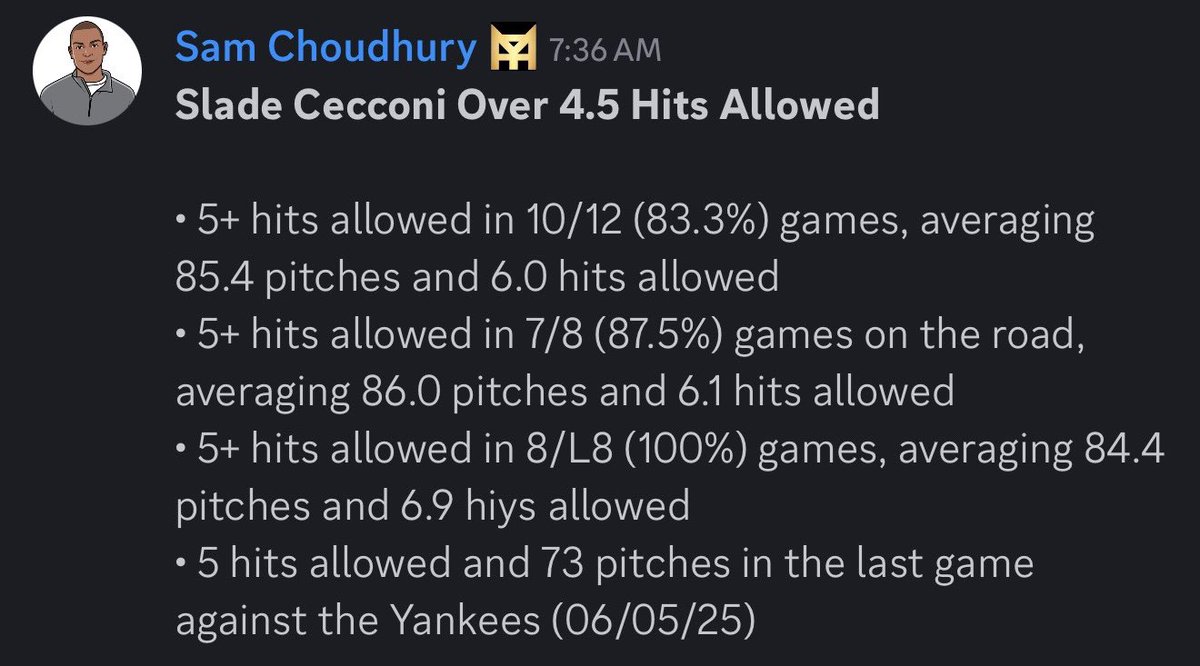 SC_FFB's tweet photo. MLB Free Play ⚾️

Slade Cecconi Over 4.5 Hits Allowed (-155, bet365)

Full Card 👇
🔗 https://t.co/dFvYIhLeub https://t.co/BbWulQwvs8