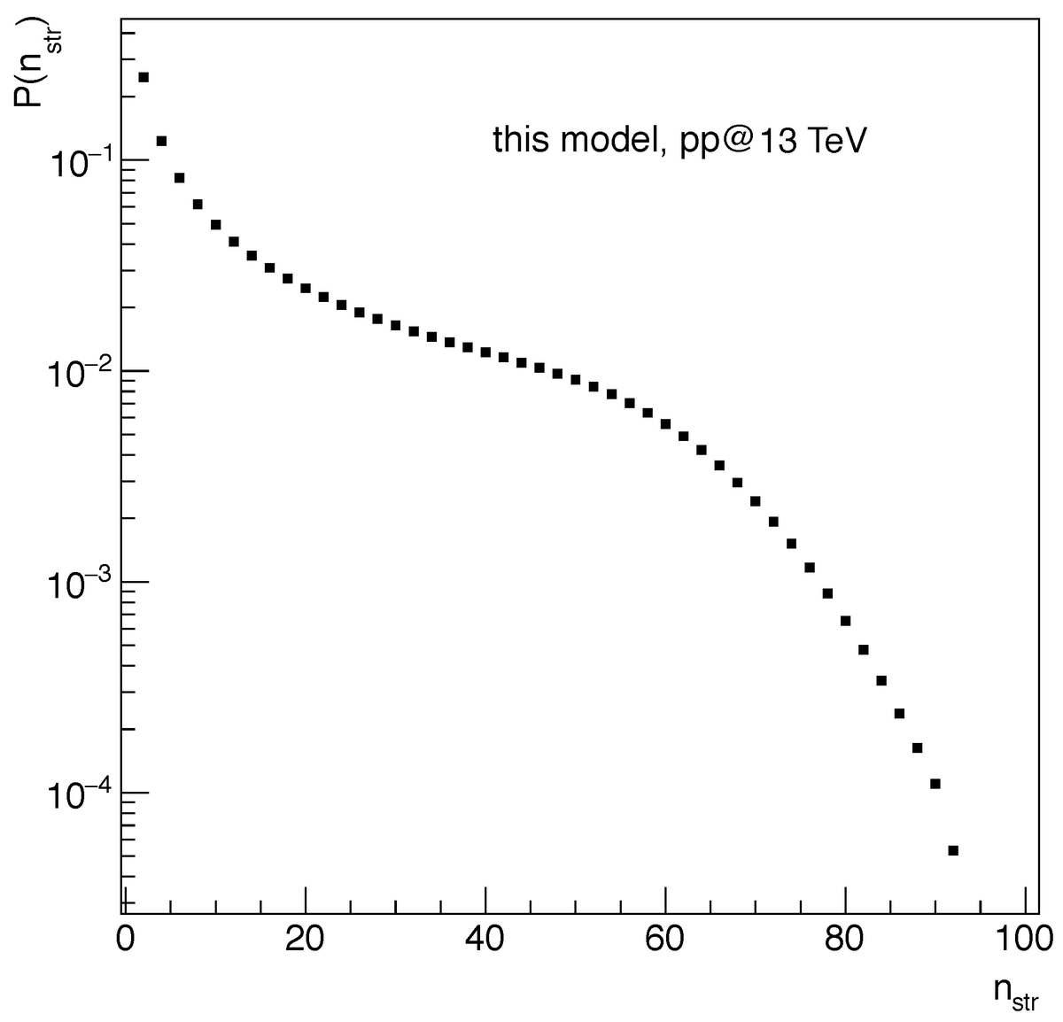 Physics_MDPI's tweet photo. #Article
Emergent Flow Signal and the Colour String Fusion by Daria Prokhorova and Evgeny Andronov https://t.co/E5ftEZLs2m
@MdpiPhysci @spb_university
#protoninteractions #multipomeronexchange #colourstrings #stringfusion #azimuthalflow #nearsideridge https://t.co/jTDkbpYhTa