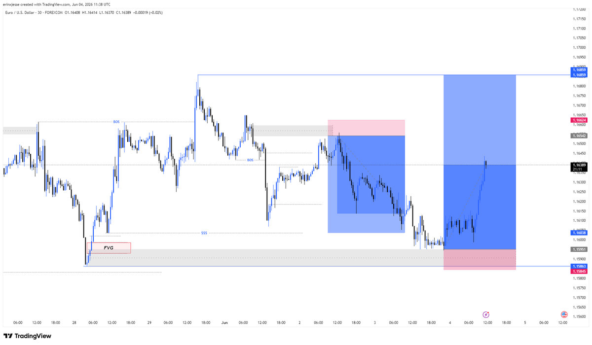 Decrypted_Sol's tweet photo. God can teach a Man.

$EURUSD. https://t.co/BPsommKnRM