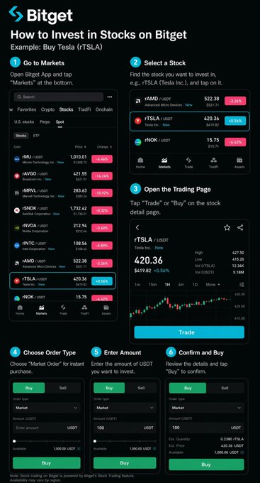 GeneralEthX's tweet photo. Cathie Wood just added 267,582 shares of $GOOGL.

That's the kind of accumulation that gets my attention.

AI remains the dominant market narrative, but unlike many speculative names, Google combines real cash flow, dividend payouts, and exposure to the AI race.

I'm keeping it on my watchlist alongside $NVDA and other AI leaders using #BitgetStocksUpgrade.

Following the smart money has never been a bad place to start.

Most traders chase price pumps and completely ignore one of the easiest ways to earn in the stock market: dividends.

While everyone is watching charts, some investors are quietly getting paid just for holding quality stocks.

📅 This week’s dividend names on my radar:

🔹 $NVDA
🔹 $QCOM
🔹 $WDC
🔹 $NEE
🔹 $GOOGL
The catch? Timing is everything. If you want the payout, you need to be positioned before the ex-dividend date.