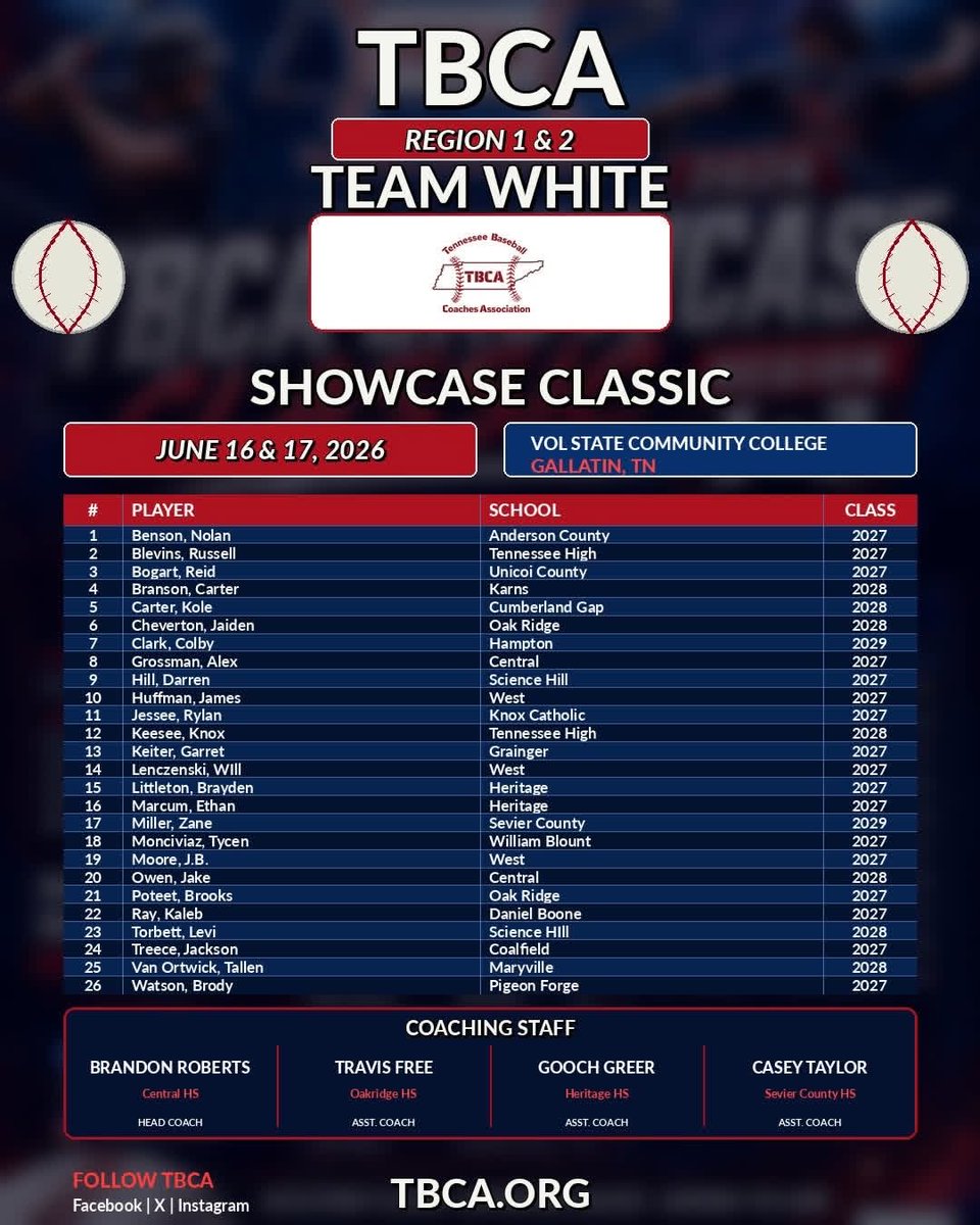 t_vanortwick's tweet photo. Grateful to be selected to represent Region 1 &amp; 2 and Maryville HS at the TBCA- Showcase Classic https://t.co/kRioR8xFUl