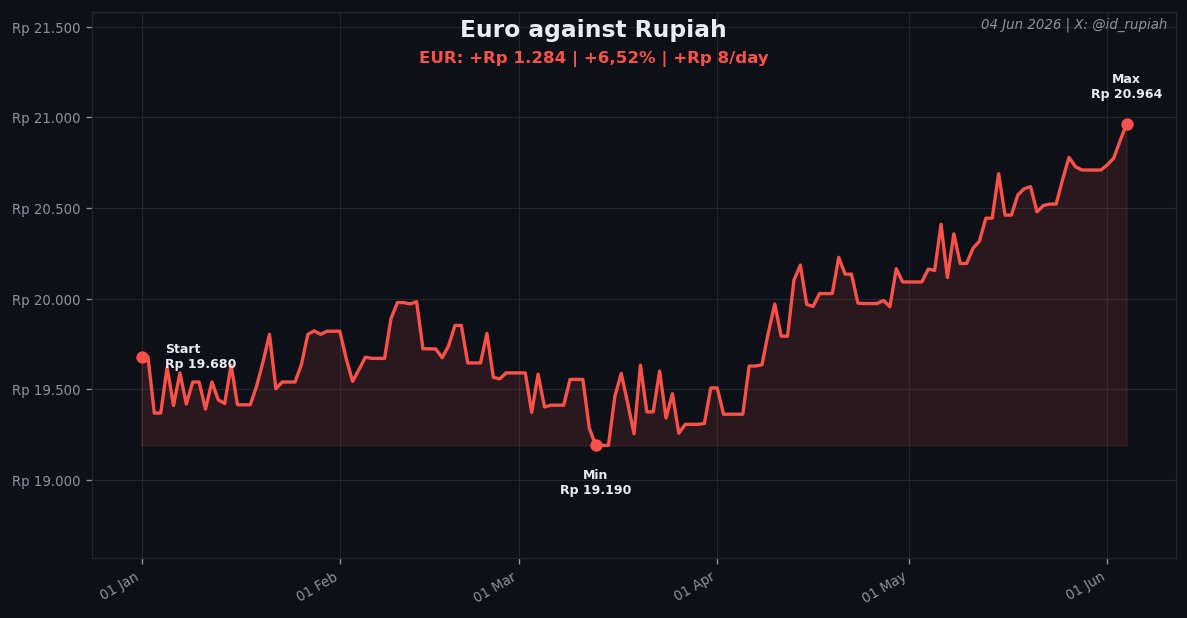 Rupiah tweet media