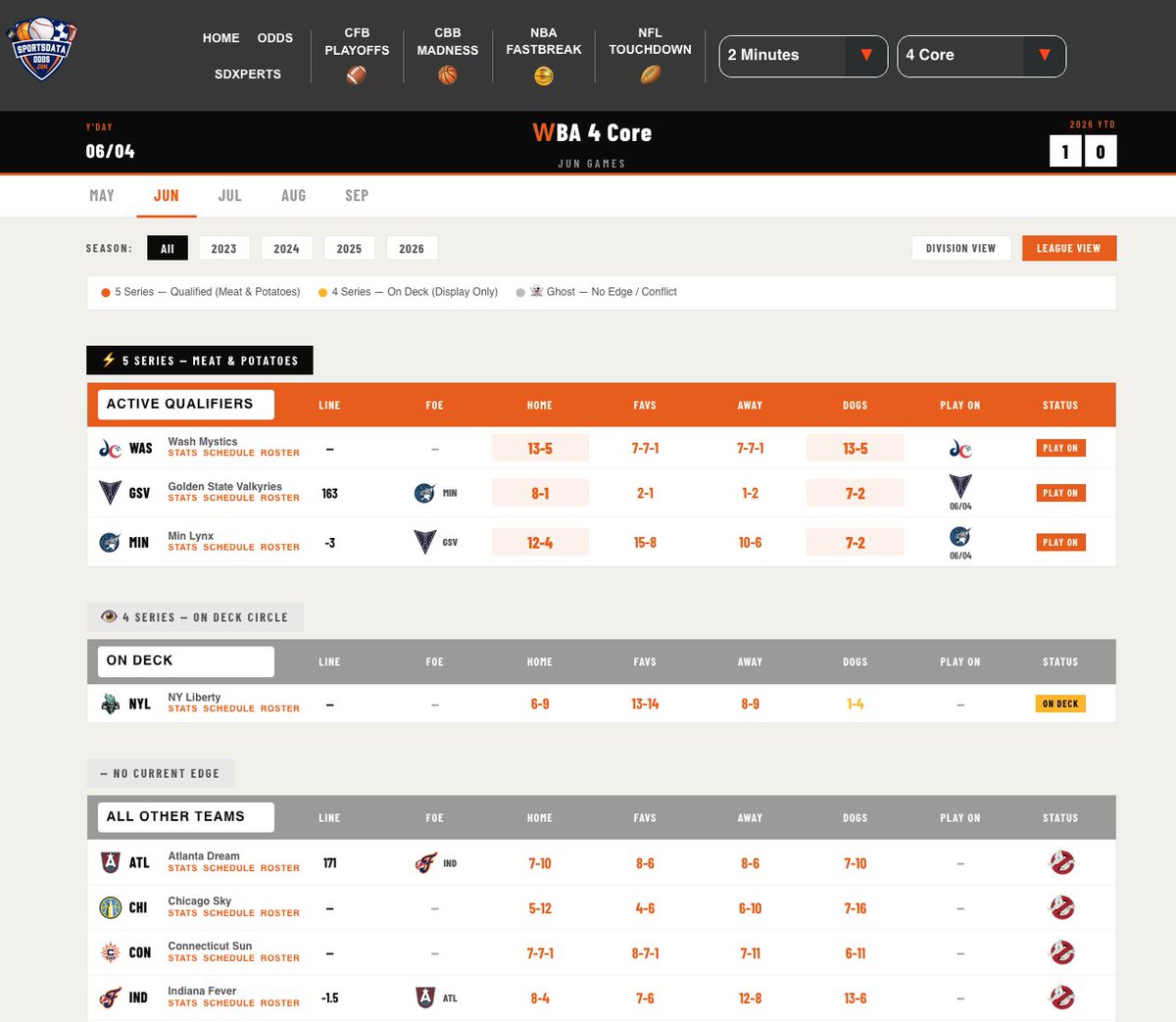 SportsDataQ tweet picture