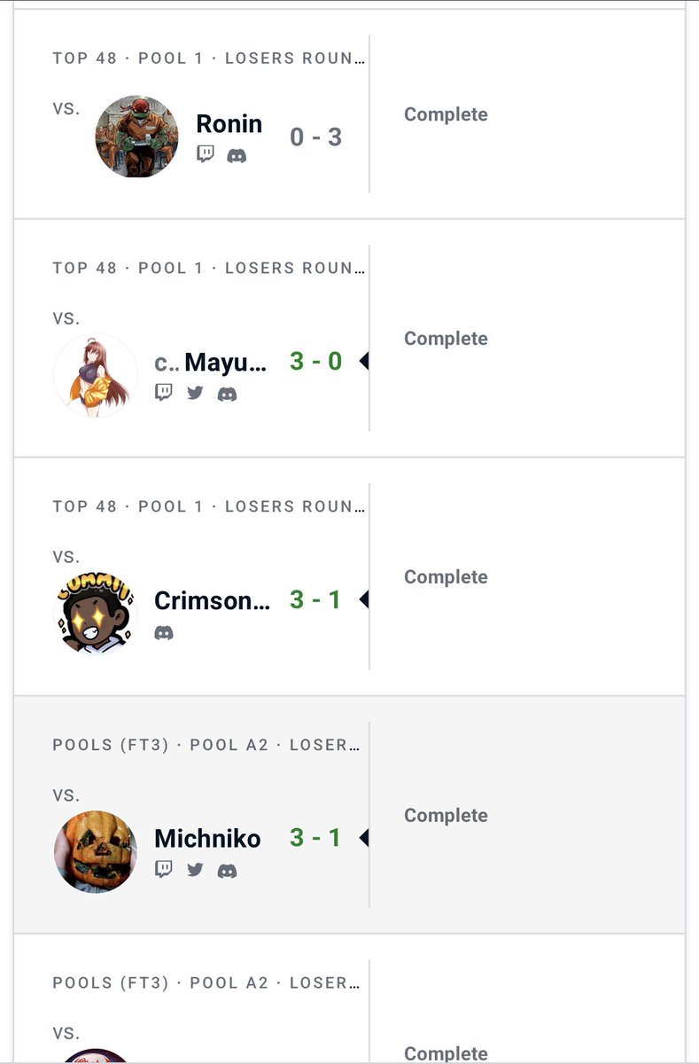 Bjr45678's tweet photo. Got 17th/271 in Tns last night!

Haven’t played in a Tns bracket since the new year one, so I’m pretty happy with this performance, but I def know I can do better. Gonna keeping pushing for the top 8 💪 https://t.co/WPyAeN9ikW