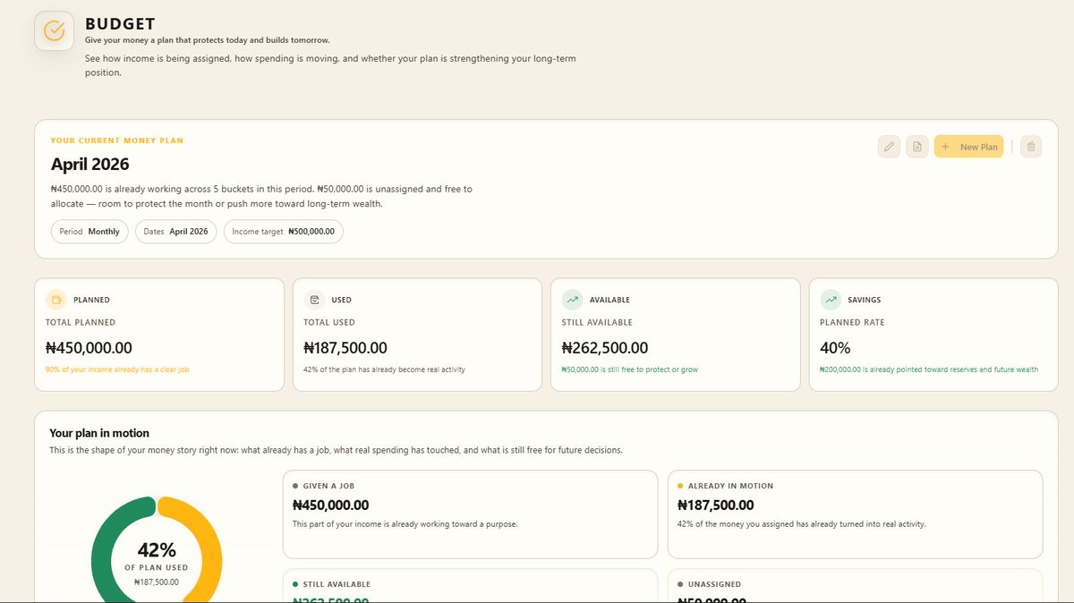 Vizi_ng's tweet photo. A budget only works if it is connected to where your money actually goes.

Most people create a budget in their head or in a note and then spend in an entirely different pattern.

https://t.co/NPK4ngL7HK lets you set spending targets by category: rent, fuel, food, transport, data and those targets update automatically every time you record an expense in that category.

You always know exactly how much of your budget you have used and what you have left before you make the next decision with https://t.co/NPK4ngL7HK