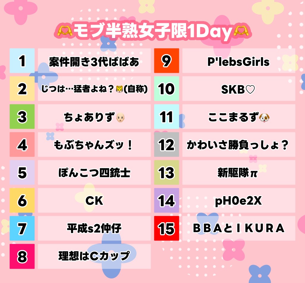 4y_u's tweet photo. 【荒野行動】モブ半熟女子限1Day 実況配信

こえんまさんとともに毒舌実況解説いきます✊
上位3チーム賞金のモブ半イベント✨
主催チームはどこまで戦えるのか！！？

インタビューあり✔
各チーム・個人の名前を出して応援お願いします🔥

🖇22:00~3試合ライブリンク↓
https://t.co/jpvxzKpv6E https://t.co/SG4hJTD1TJ