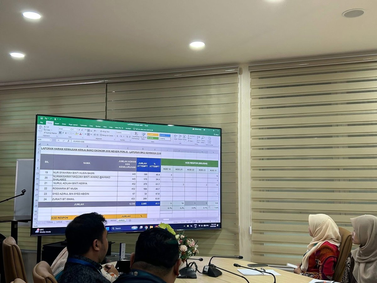 dosm_perlis's tweet photo. #EconomicCensus2026

Facebook DOSM Perlis:
https://t.co/YE7zYSkVqL

X DOSM Perlis:
https://t.co/pqdX3iZkl2

Instagram DOSM Perlis:
https://t.co/1SMIB7IiA1

TikTok DOSM Perlis:
https://t.co/tITYYdYcPp https://t.co/JnbIUhCFqX