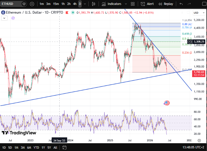 FollowDProfit's tweet photo. As powerfully conveyed during our webinar yesterday, shakeout close to complete🦄

#Silver #XAG #XAGUSD #SilverTrading #SilverPrice #SilverMarket #SilverBullRun #SilverSqueeze #SilverChart #SilverAnalysis #SilverInvesting #SilverStacking #SilverCommunity #SilverNews #SilverToTheMoon #TechnicalAnalysis #ChartAnalysis #TradingView #TradeSetup #TradingSignals #TradingCommunity #TradingLife #DayTrading #SwingTrading #ForexTrading #CryptoTrading #StockMarket #MarketAnalysis #PriceAction #Fibonacci #RSI #ElliottWave #CandlestickPatterns #SupportAndResistance #PreciousMetals #CommoditiesTrading #Gold #GoldSilver #Metals #RealAssets #HardAssets #Inflation #MacroTrading #GlobalMarkets #FinancialMarkets #WallStreet #Investing #Wealth #Portfolio