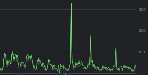 LTNetworkk's tweet photo. 🎣 Took over Fishing For Brainrots a few weeks ago

Since then we've been shipping updates nonstop:

⚙️ New systems
🎉 New events
🔥 Gameplay improvements
📈 300+ CCU peaks

Still a lot planned for the future.

Also taking on a few new Verse commissions this month 🔥

DMs open 📩

#UEFN