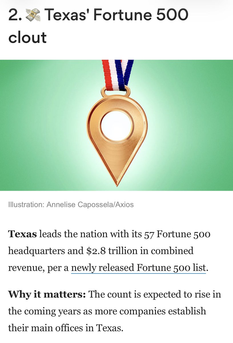 annedmacd's tweet photo. Texas leads nation with 57 Fortune 500 headquarters… https://t.co/8XFNtxGqt6