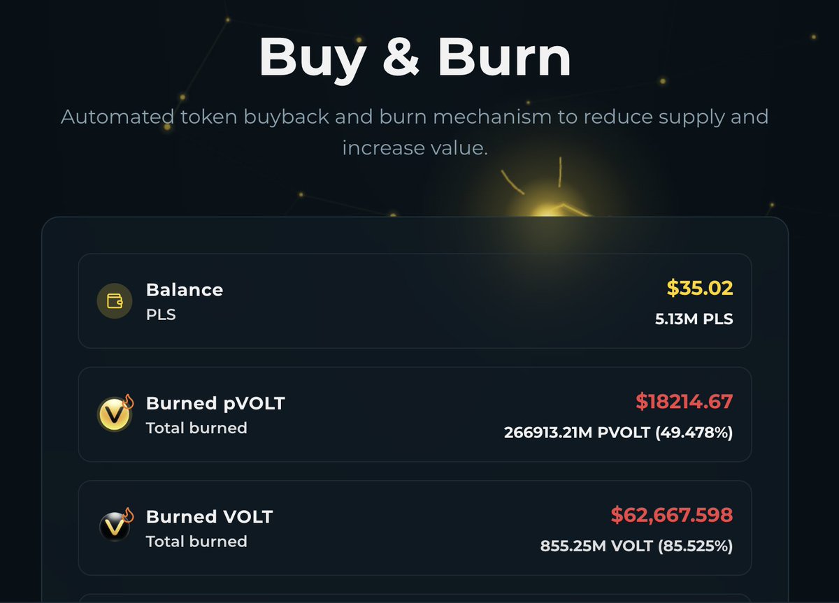 axeldefinance's tweet photo. 🚨 🚨Tumbleweed Warning: 
Much of crypto has gone quiet. 

But Axel and pVolt haven't.

🚀 Axel has now moved past 23% of its supply bought off the market and burned.

⚡ pVolt is approaching a major milestone as it closes in on 50% of its supply bought and burned.

The best part? The Buy & Burn mechanisms can't be switched off. As long as PulseChain is running, they're running. After years of flawless operation on PLS, we're more confident than ever in the reliability of these systems.

Meanwhile, stakers and LP providers have continued getting rewarded for their patience while the protocols quietly do their job in the background.

Combined, more than 36% of the average supply across these two projects has already been permanently removed from circulation. That's the equivalent of 73 whales who can never dump on the community.

Markets have been brutal over the last year. Sentiment has been weak. Attention has moved elsewhere.

But the Axel Ecosystem is alive and well, and more importantly, it's doing exactly what it was designed to do: steadily strengthen its fundamentals, reduce supply, reward participants, and position itself for the next major move upward.

The noise comes and goes. The mechanisms keep working.

🔥 Burn.
🔒 Reward.
📈 Build.

The game changes when you understand Axel and pVolt were designed to thrive in the exact conditions that break most projects. They improve themselves during bear markets, pay participants along the way, and emerge stronger for the next run.

$Axel | $pVolt | PulseChain | PLS | PLSX | HEX | PRVX