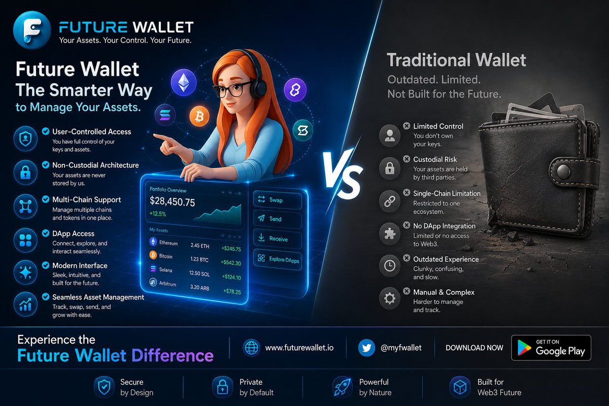 MyfWallet's tweet photo. 🚀 The Future of Web3 Wallets is Here.

🔹 User-Controlled Access
🔹 Non-Custodial Security
🔹 Multi-Chain Support
🔹 Seamless DApp Connectivity
🔹 Modern & Powerful Interface
Why stay limited with traditional wallets when you can experience the next generation of digital asset management?
Experience the Future Wallet Difference.
🌐 https://t.co/T3UBXKppnN
🐦 @myfwallet 

#FutureWallet #Web3 #CryptoWallet #Blockchain #DeFi #NonCustodial #Web3Future