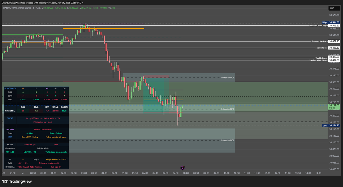 JBeTrading's tweet photo. https://t.co/uDXJLKjcWk