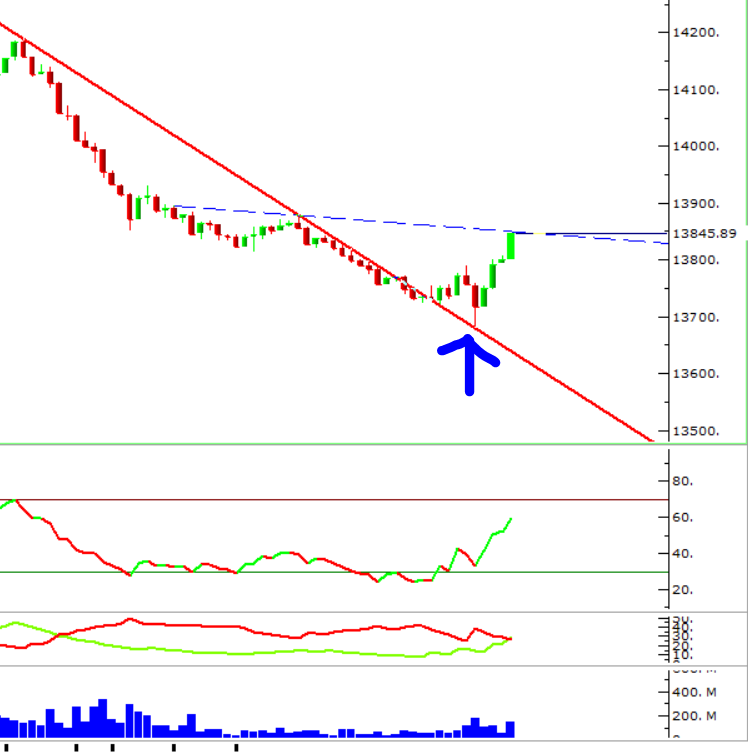 TraderBako's tweet photo. ... https://t.co/auXQ0bh5tE