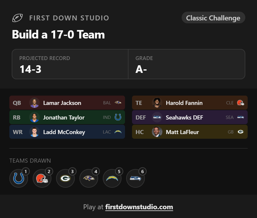 PattonAnalytics tweet picture