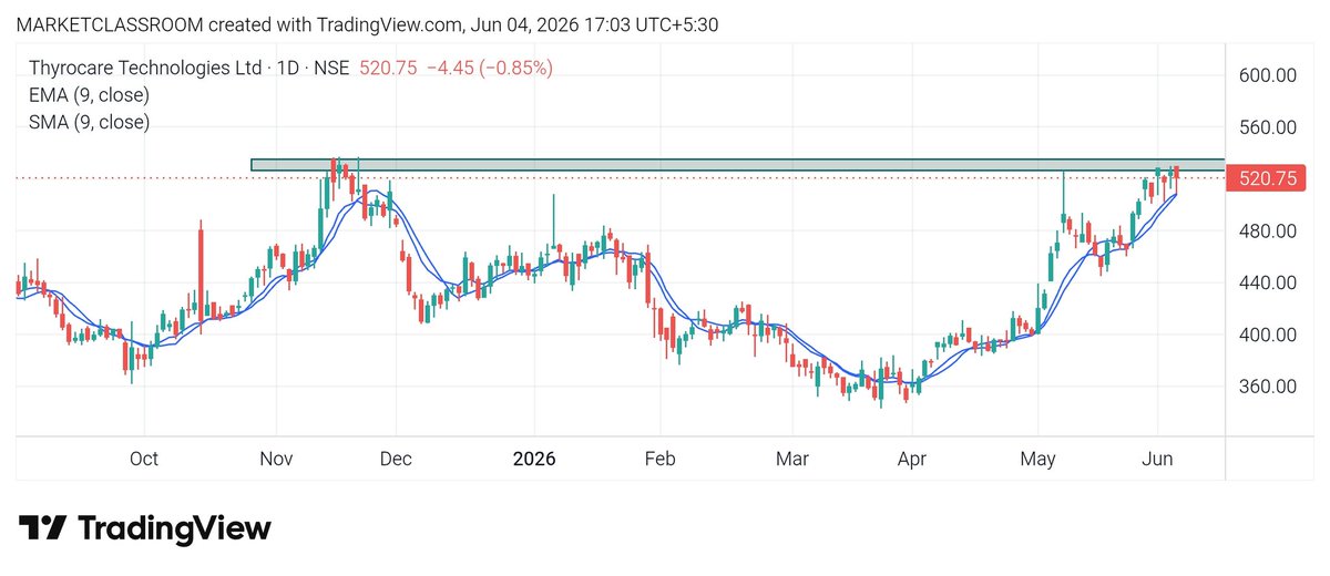 Marketclassroom's tweet photo. 04).#THYROCARETECHONLOGIES 

       #stocktofocus 
       #stocktowatch https://t.co/xvmiFbpwco