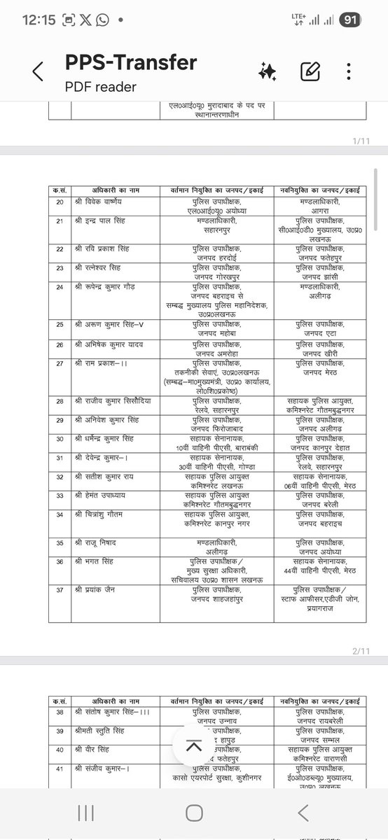 Dinehshukla's tweet photo. लखनऊ: यूपी पुलिस में रिकॉर्डतोड़ तबादले, 206 डिप्टी एसपी के तबादले किए गए।
प्रदेशभर में बड़ा प्रशासनिक फेरबदल, एक साथ 206 डिप्टी एसपी बदले गए।
#UPPolice #TransferPosting
#DySPTransfer #UPGovernment
#PoliceAdministration https://t.co/uOQAZTUlaW
