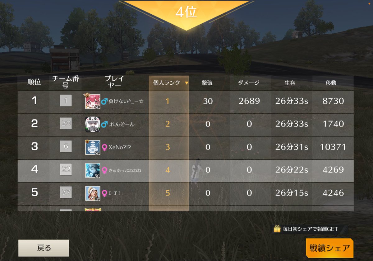 xNe2_'s tweet photo. やったー！🥉5000円きたー！！！ https://t.co/QsQzkJbkf7