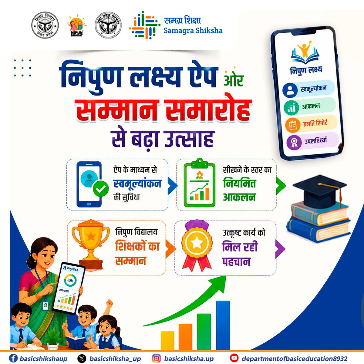 basicshiksha_up's tweet photo. निपुण लक्ष्य ऐप के माध्यम से बच्चों के सीखने के स्तर का नियमित आकलन किया जा रहा है। वहीं निपुण सम्मान समारोह के जरिए उत्कृष्ट कार्य करने वाले शिक्षकों को सम्मानित कर उन्हें और बेहतर प्रदर्शन के लिए प्रोत्साहित किया जा रहा है।

#SchoolChaloAbhiyanUP #BasicEducation #SchoolEducation #SamagraShiksha #BasicEducationUP #BasicShikshaUP