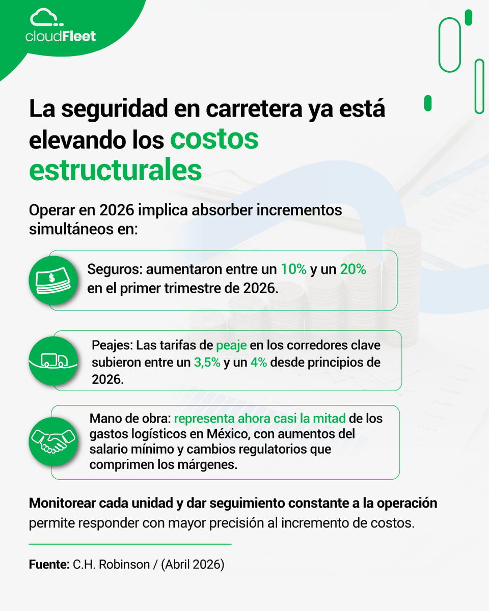 cloudfleet's tweet photo. Operar una flota en México hoy implica enfrentar mayores costos, presión operativa y nuevos desafíos en carretera. En cloudFleet creemos que entender este contexto con datos es clave para fortalecer la confiabilidad y el control operativo.
#gestiondeflotas https://t.co/V1tZal1v9e