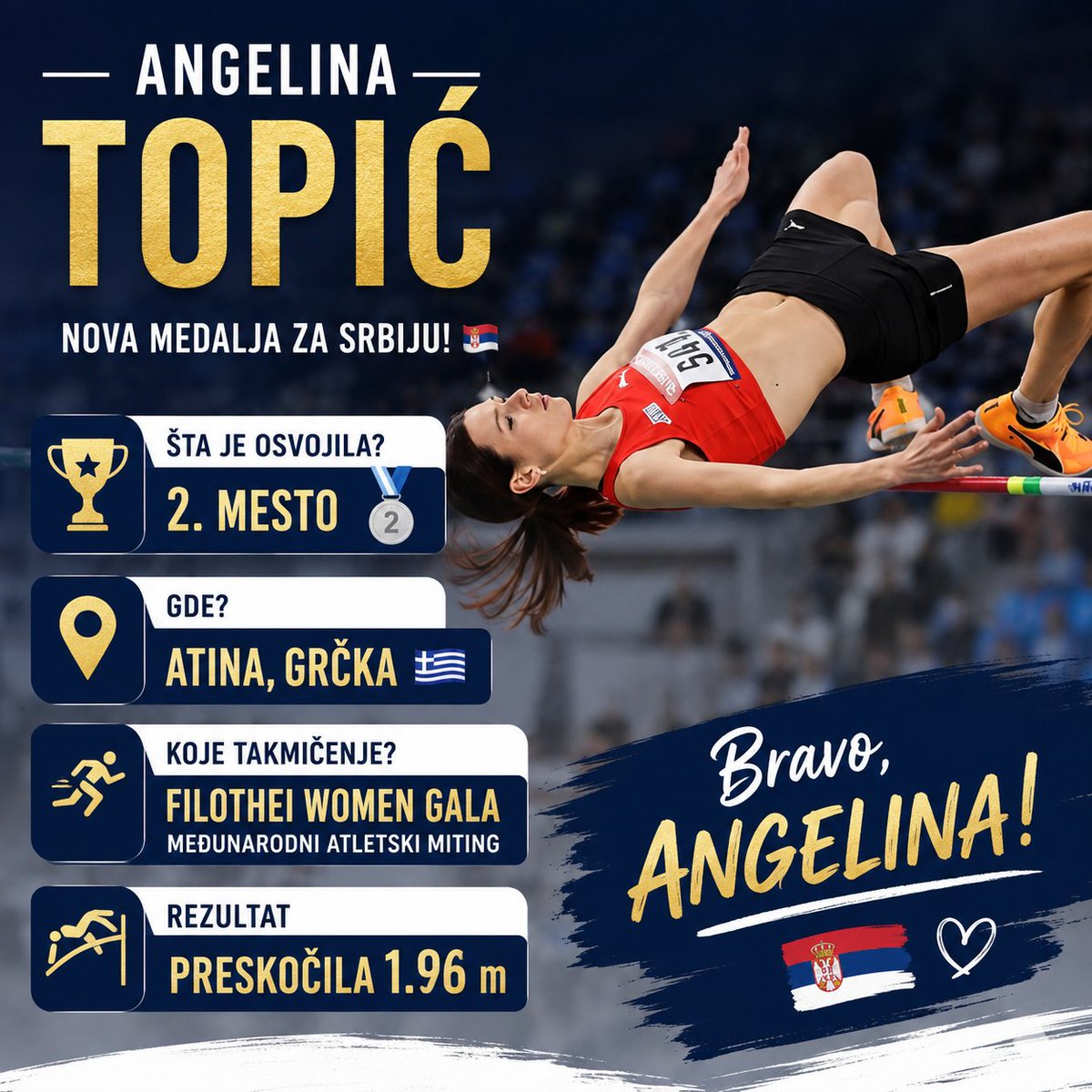 NikolaPesic9999's tweet photo. Nova medalja Sjajna Angelina Topić nastavlja na međunarodnom atletskom mitingu Filothei Women Gala u Atini osvojila je 2. mesto u skoku uvis, preskočivši odličnih 1,96 metara. Još jedan vrhunski Angelinin rezultat
#srbija #angelinatopic #highjump #atletic #women https://t.co/NZF3WpJ1rO
