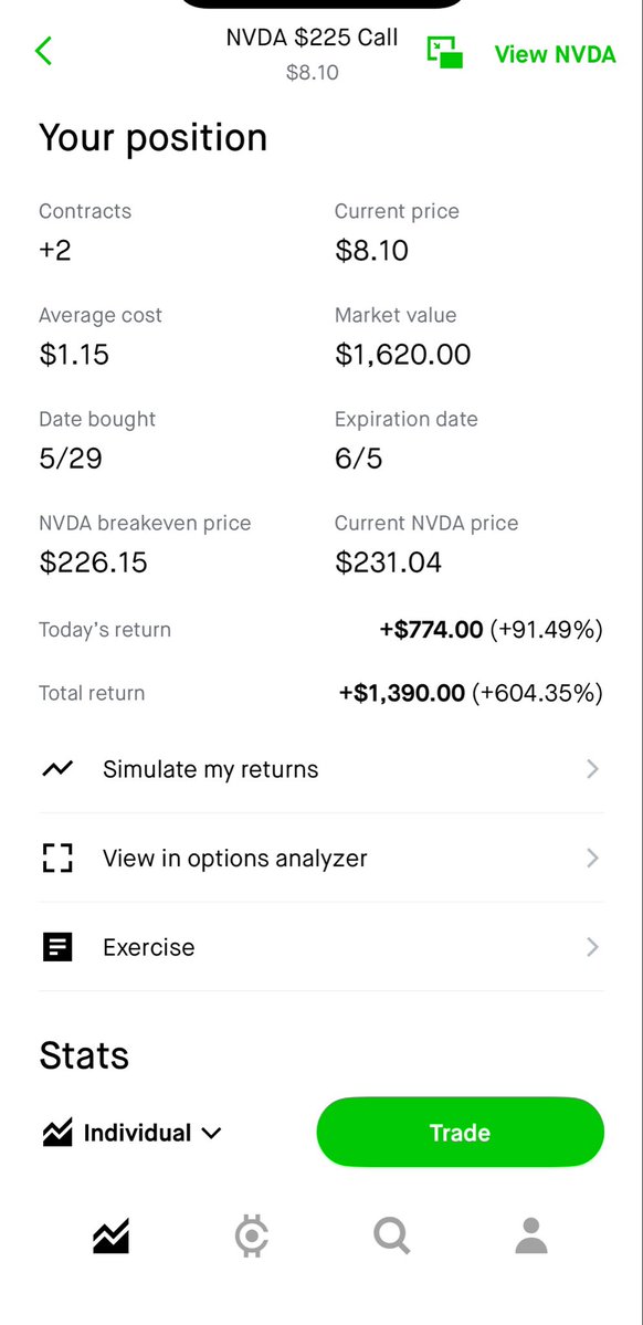 TheWealthPrince's tweet photo. I turned $230 to $1,620 this week💰

This was a low risk swing trade in the small account challenge🔥

When you learn how to trade, you can make money with simple setups🙌🏾 https://t.co/EM2ZWgFOOL