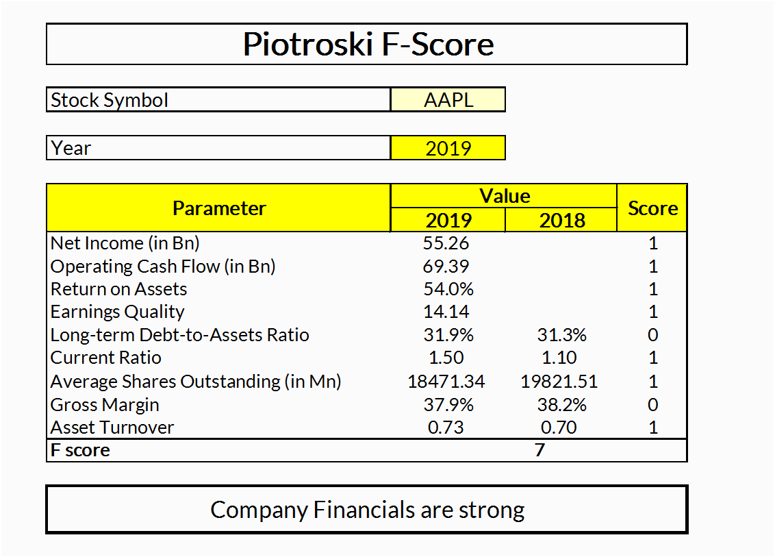 MarketXLS's tweet photo. Template of the day: Piotroski F-Score. 9-criteria scorecard for financial strength — profitability, leverage, liquidity, operating efficiency. Score 0-9. Pairs with Altman Z and Beneish M to close the forensic due diligence stack. https://t.co/6kJWavYSYI https://t.co/KXNjmqj4AA