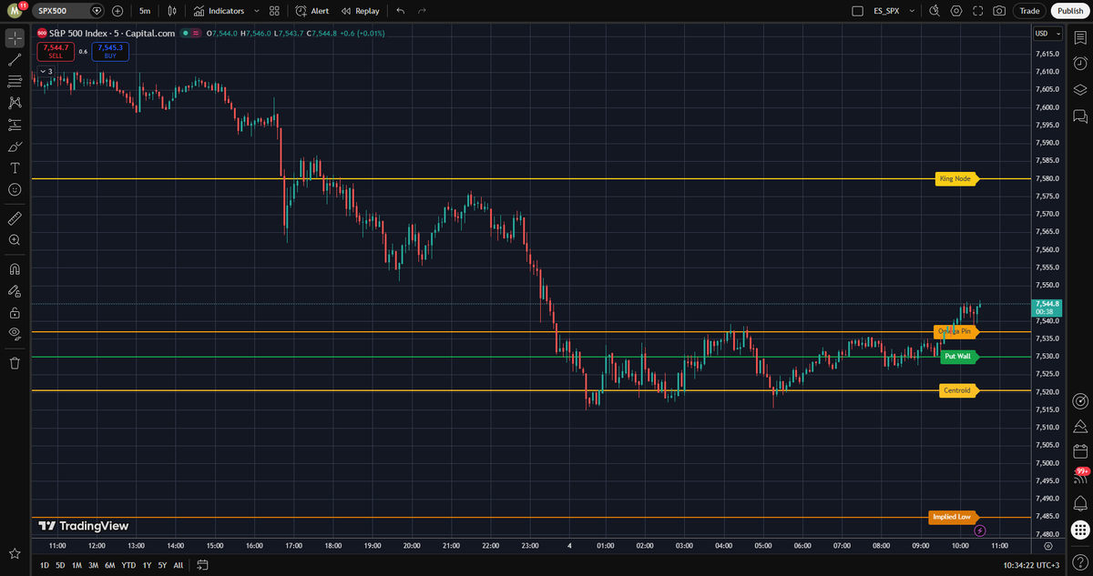 Muhammad_mhth's tweet photo. #ES_F #SPX levels are updated , MM BiasBEARISH
ConfidenceModerate https://t.co/5r7XjK2pHM