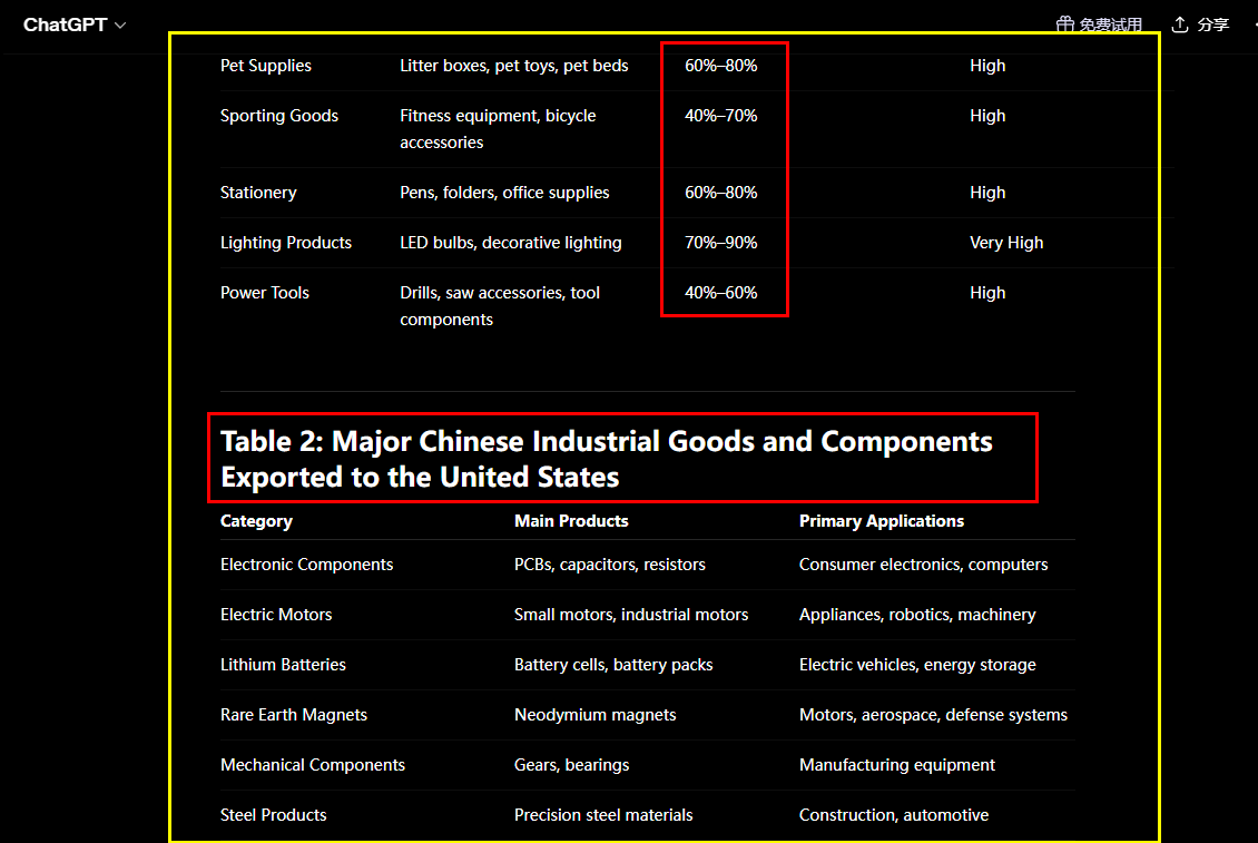 SmithBrantville's tweet photo. 🥱，Take a good, hard look at the items shown in these images! Commit to memory all these goods and products manufactured in China!
Starting today, ensure that none of you—Black Americans—purchase any of these Chinese-made items, including products that contain Chinese components! Furthermore, do not allow your African-American merchants to import goods manufactured in China or items containing Chinese parts!
See what you are actually left with to buy; stop just talking—take action! Thank you!