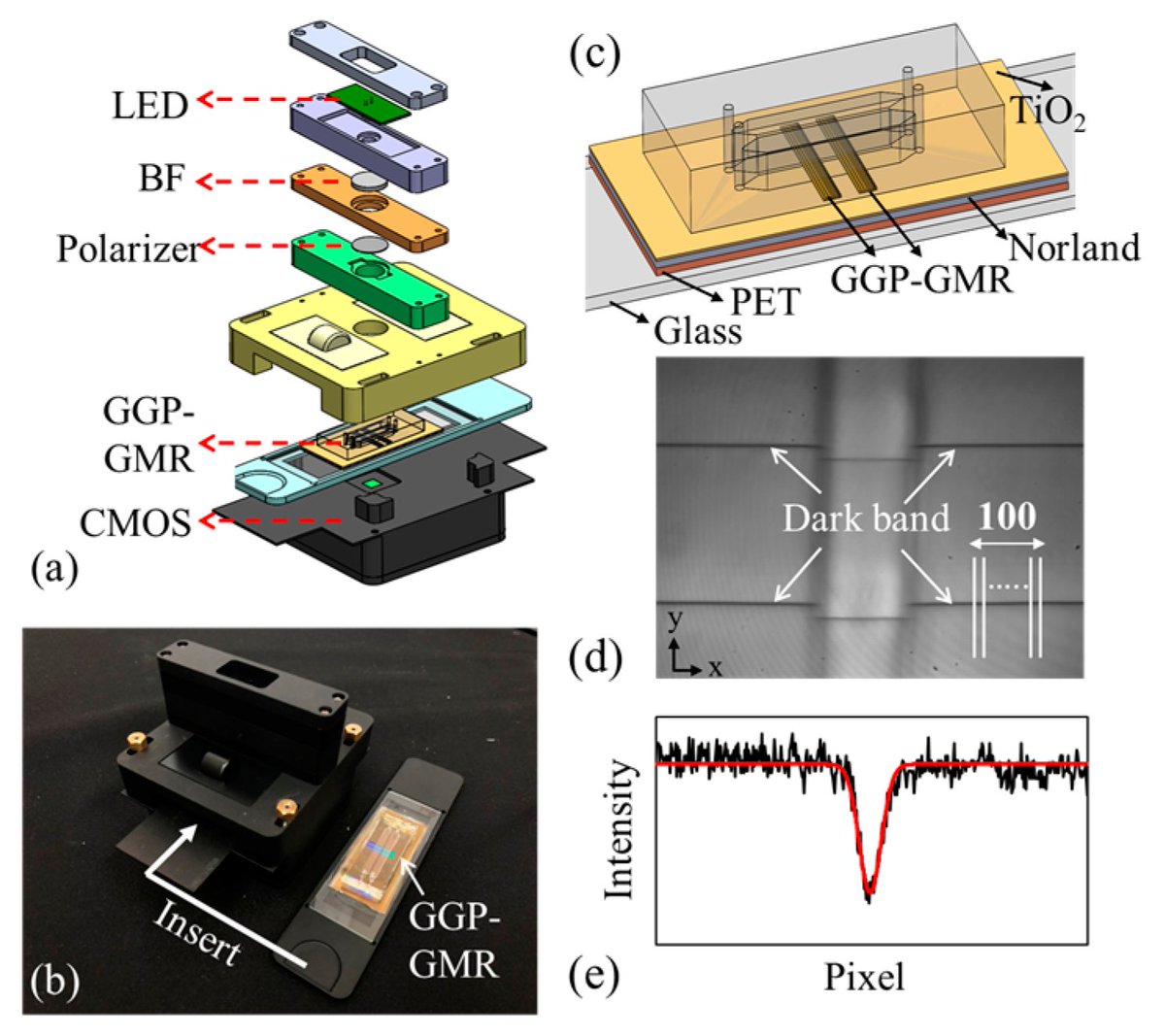Biosensors_MDPI's tweet photo. 📣Call for Reading:
#Article
Handheld Biosensor System Based on a Gradient Grating Period Guided-Mode Resonance Device
By Chien Chieh Chiang, Wen-Chun Tseng, Wen-Tsung Tsai, Cheng-Sheng Huang
https://t.co/T3fKEDxzZP
#optical #biosensor #resonance #open_access https://t.co/PKt4at7WX8