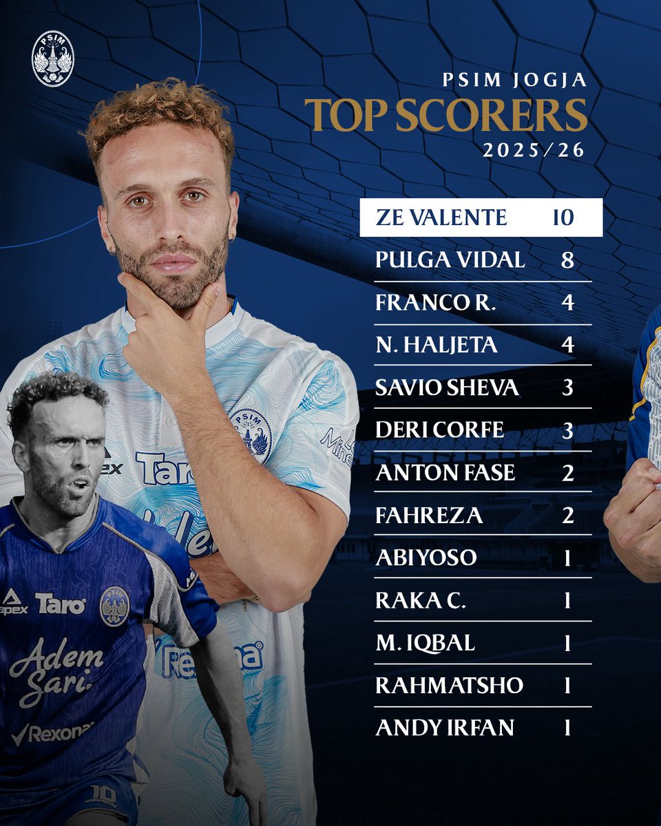 PSIMJOGJA's tweet photo. Inilah catatan pencetak gol dan assist PSIM Jogja pada musim perdana di BRI Super League 2025/2026.

#PSIMJogja
#StrongerThanEver https://t.co/K0xgezPvJO