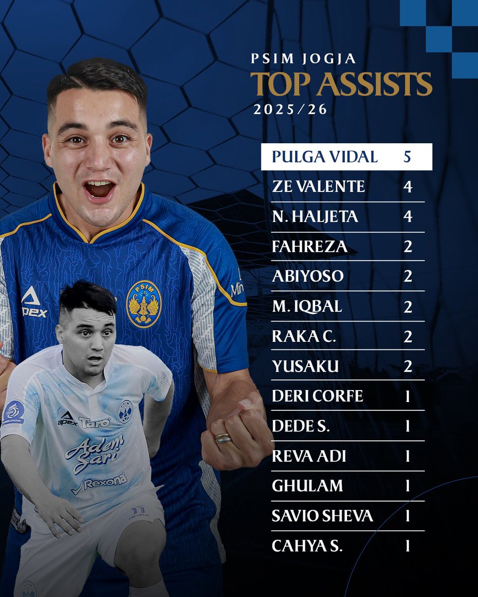 PSIMJOGJA's tweet photo. Inilah catatan pencetak gol dan assist PSIM Jogja pada musim perdana di BRI Super League 2025/2026.

#PSIMJogja
#StrongerThanEver https://t.co/K0xgezPvJO