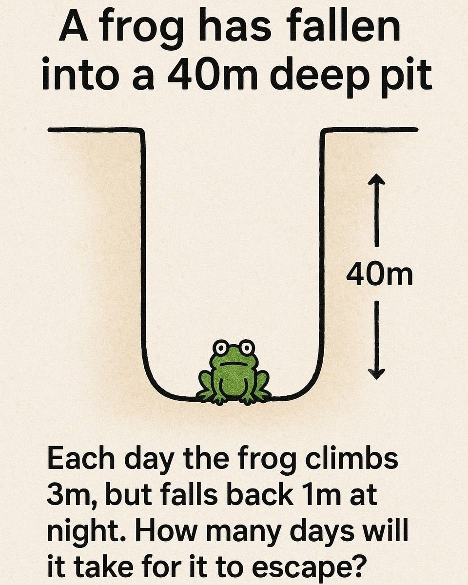 LifeScience_X's tweet photo. How many days will it take for it to escape?🤔 https://t.co/d389QCJqug