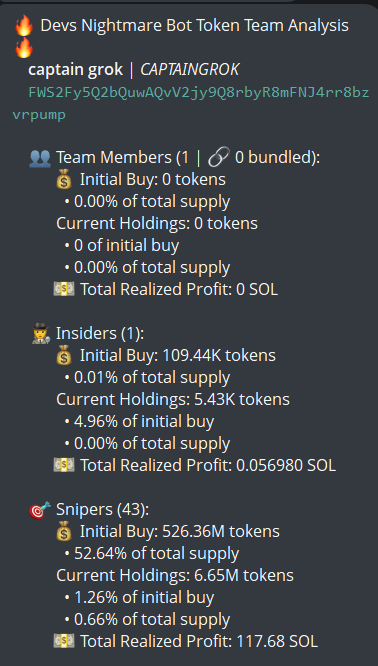 badattrading_'s tweet photo. $CAPTAINGROK (CA FWS2Fy5Q2bQuwAQvV2jy9Q8rbyR8mFNJ4rr8bzvrpump) doesn't have snipers and insiders per devsnightmare. branchmanager.sol, BlockX are top holders.

A cluster has 2.5% on the bubblemap. CEX map cluster has 51%. Binance funded wallets have 20.9%, Coinbase 10.7% (low), Mexc 2.85%, no Change Now cluster, Bybit 4%, Moonpay 7.9%, OKX 2.8%.

Top 70 holders have 72%, top 10 have 20%, 420 holders with an average bag at $85. Nfa