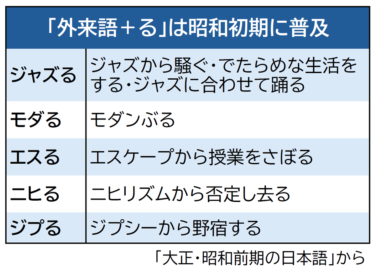 日経 校閲 tweet media