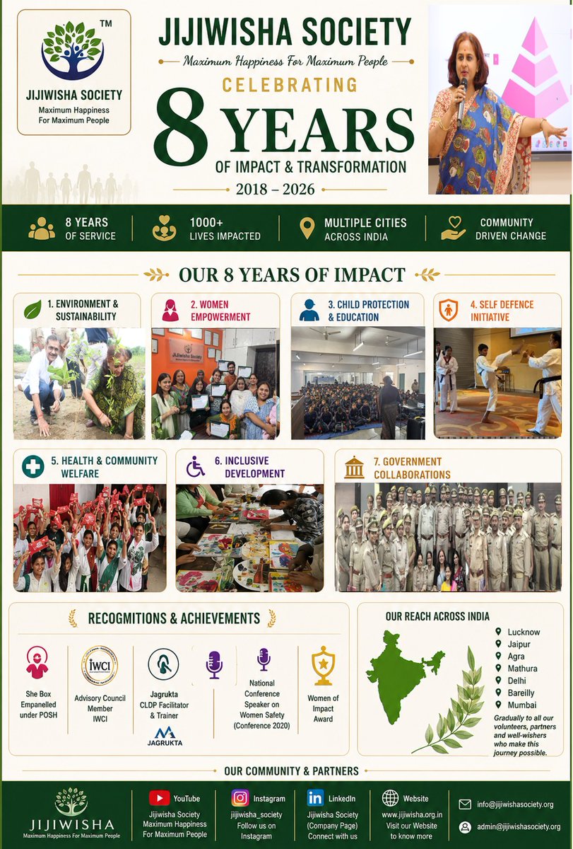 JijiwishaS's tweet photo. 8 years of grace, gratitude and satisfaction!
#JijiwishaSociety
#foundationday #ngo #internship https://t.co/9CsvDyJNix