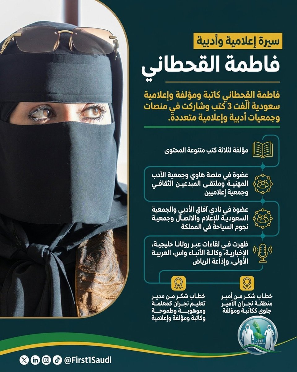 First1Saudi's tweet photo. بين التعليم والتأليف والإعلام..
تصنع فاطمة القحطاني @wsnff  حضورًا سعوديًا متنوعًا؛ مؤلفة لـ3 كتب، وكاتبة رأي..
نالت خطاب شكر من سمو أمير منطقة نجران الأمير جلوي بن عبدالعزيز بن مساعد، وخطاب شكر من مدير تعليم نجران. 

#فاطمة_القحطاني #First1Saudi  #نجران https://t.co/apbGvUEIV4