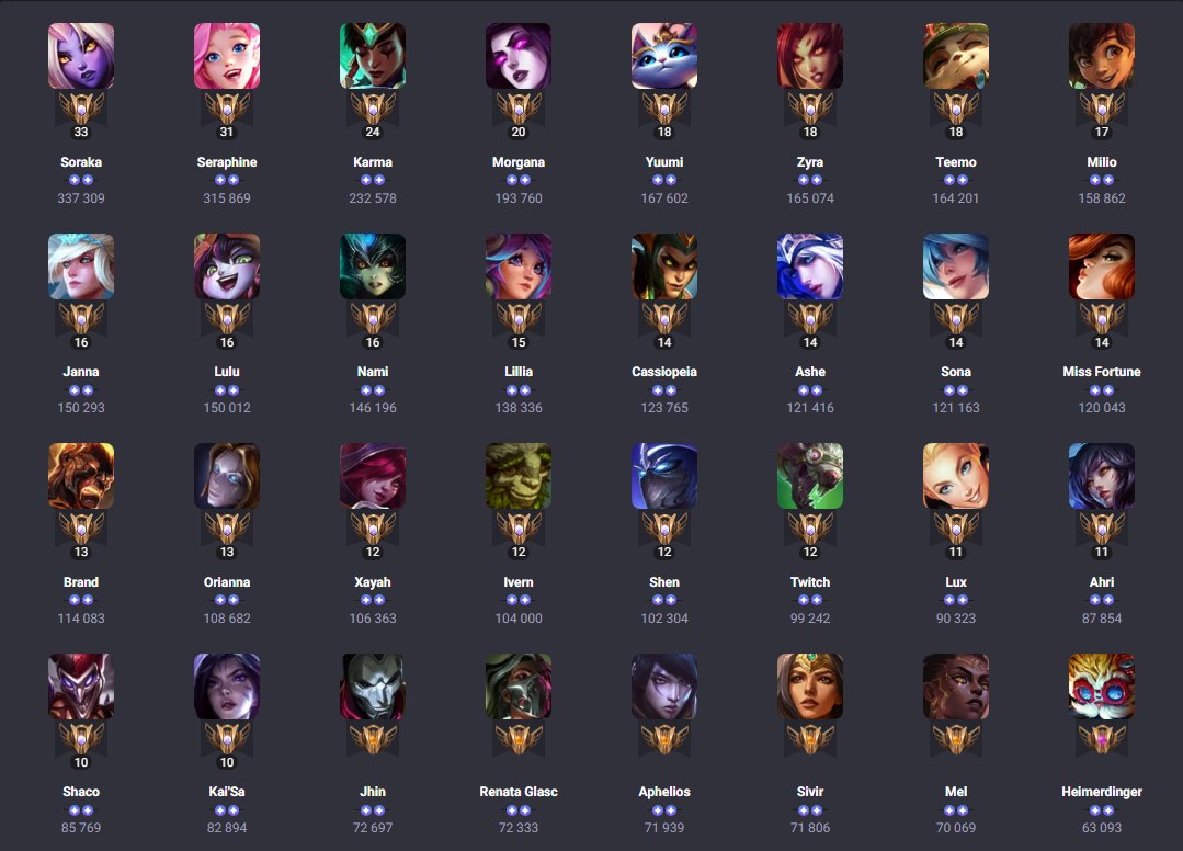 Cybee15's tweet photo. all my mastery 10s + honorable mentions 😋 https://t.co/WQPmpPok98