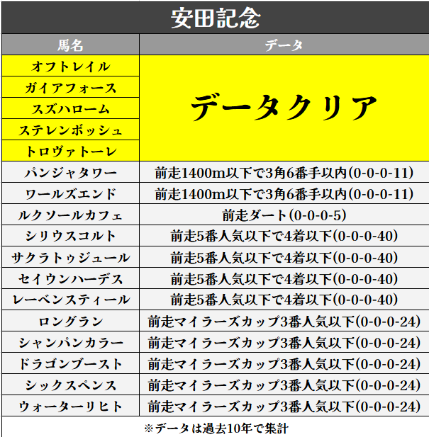 競馬AI天狐 tweet media